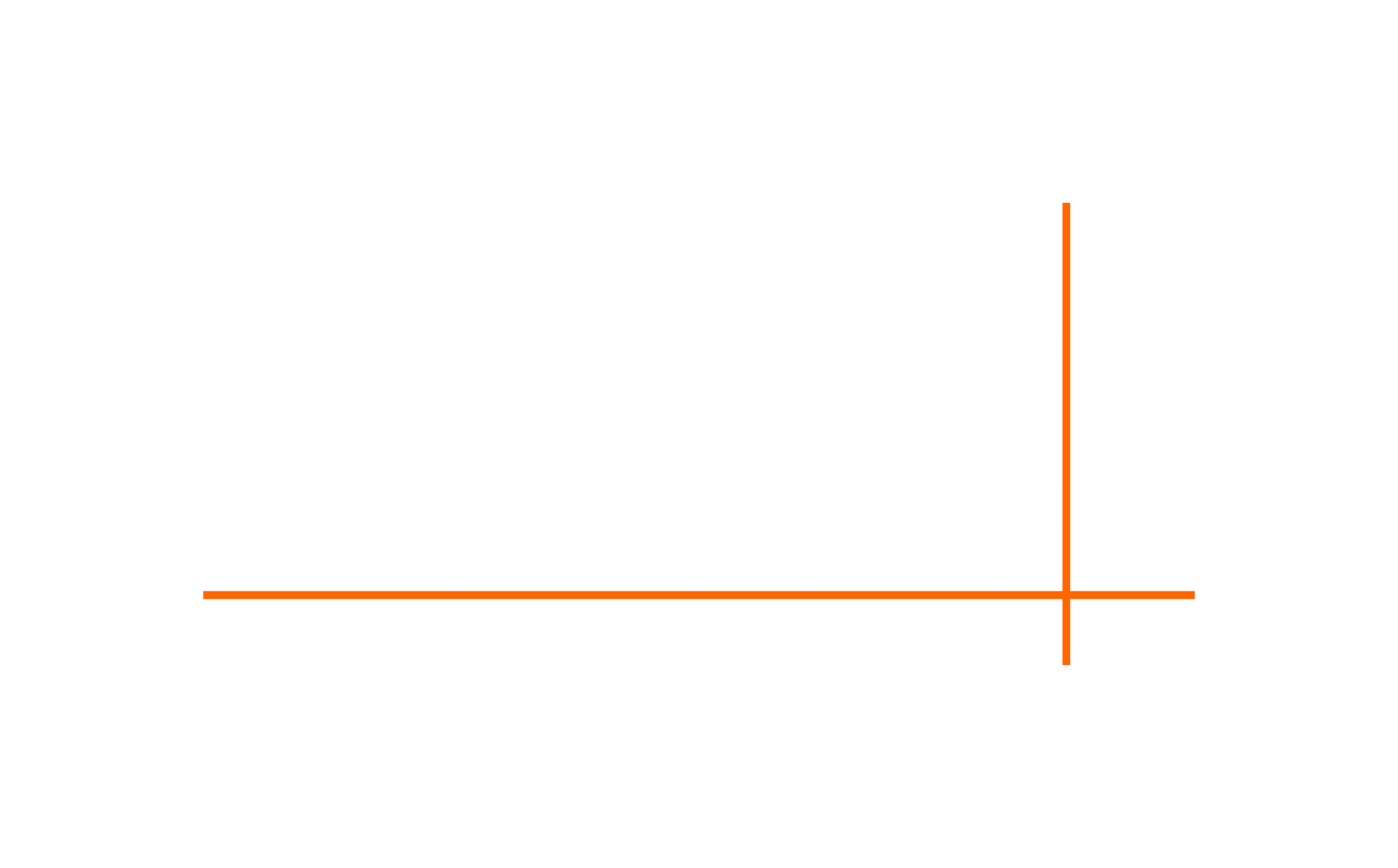 SGS